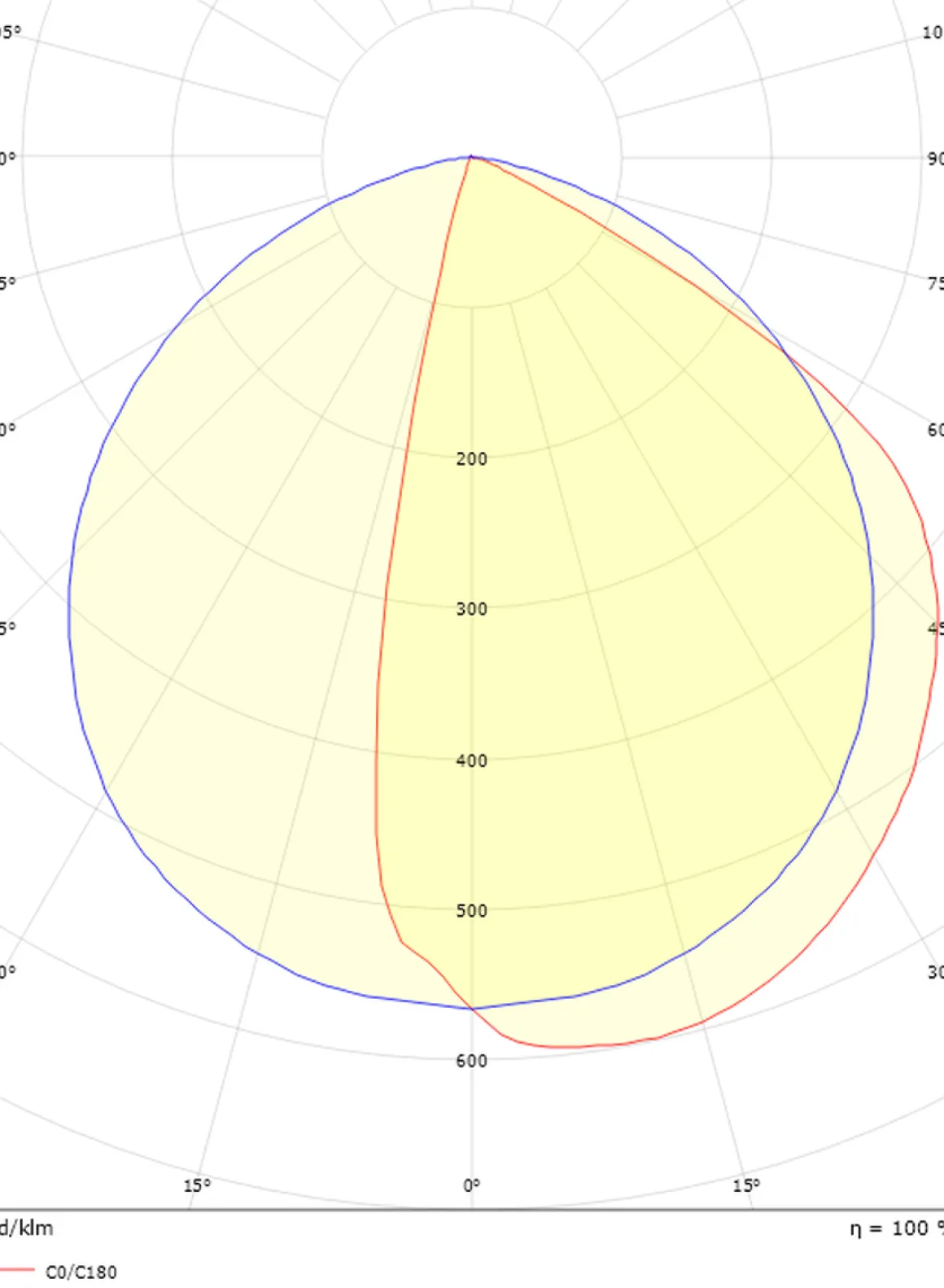 Arlon round vegglampe utendørs 10W 2700 Kelvin IK10 IP65 - Dimbar