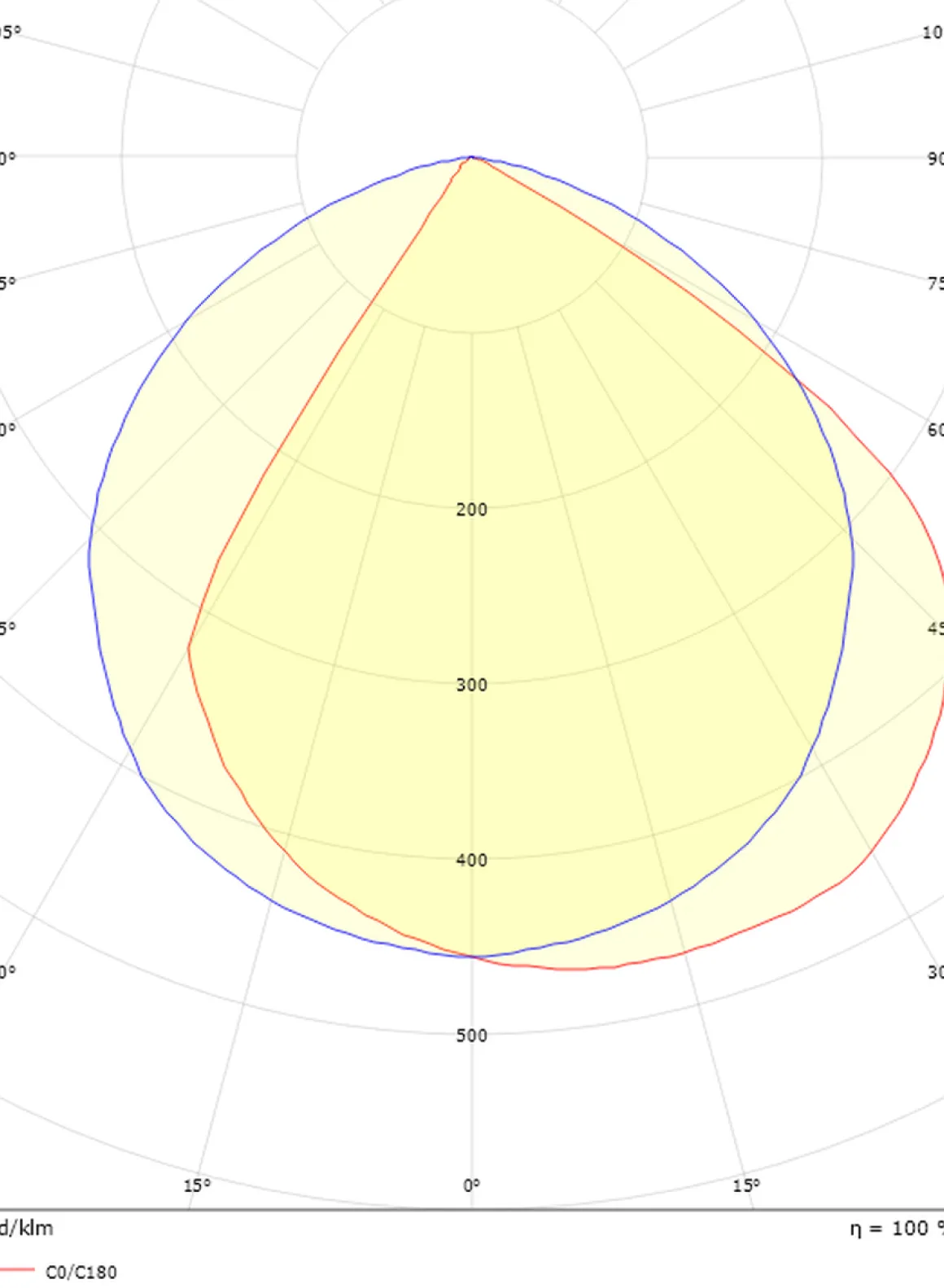 Arlon vegglampe utendørs 10W 3000 Kelvin IK10 IP65 - Dimbar