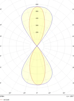Artes Midi vegglampe opp/ned utendørs 32W 3000K Dimbar