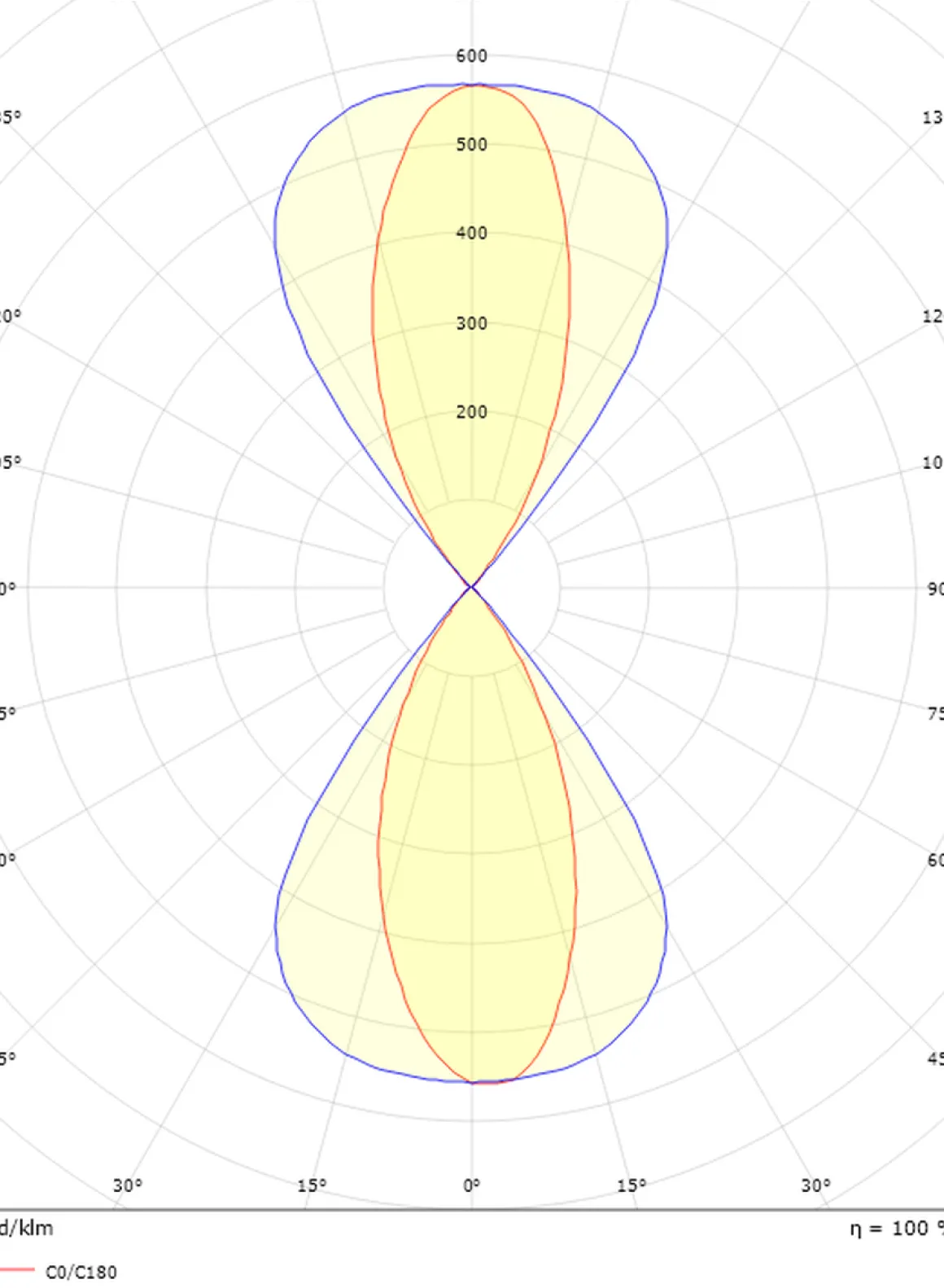 Artes Midi vegglampe opp/ned utendørs 32W 3000K Dimbar