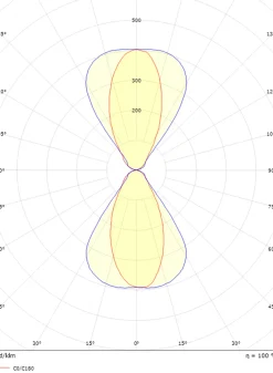 Artes Midi vegglampe opp/ned utendørs 32W 3000K Dimbar