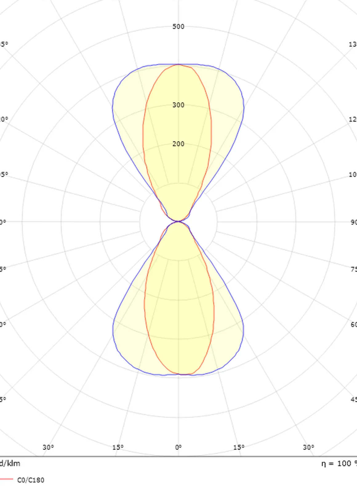 Artes Midi vegglampe opp/ned utendørs 32W 3000K Dimbar