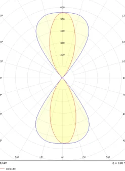 Artes Midi vegglampe opp/ned utendørs 32W 2700K Dimbar