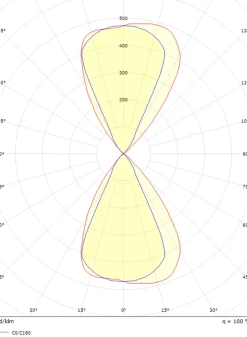 Artes round vegglampe opp/ned utendørs IP65 8W 3000K Dimbar