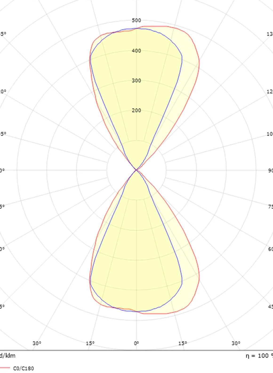 Artes round vegglampe opp/ned utendørs IP65 8W 3000K Dimbar