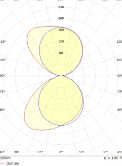 Curve vegglampe opp/ned 10W 2700K dimbar IP65