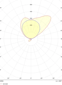 Duo vegglampe 11W 2700 Kelvin IP20 - Dimbar