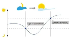 Ecolux E27 Opal 60mm 4W 3000 Kelvin - Sensor
