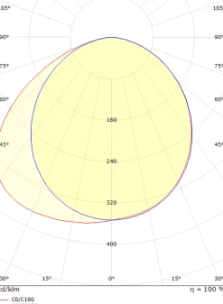 Edge direct vegglampe ned 10W 2700 Kelvin dimbar IP65 - Grafitt