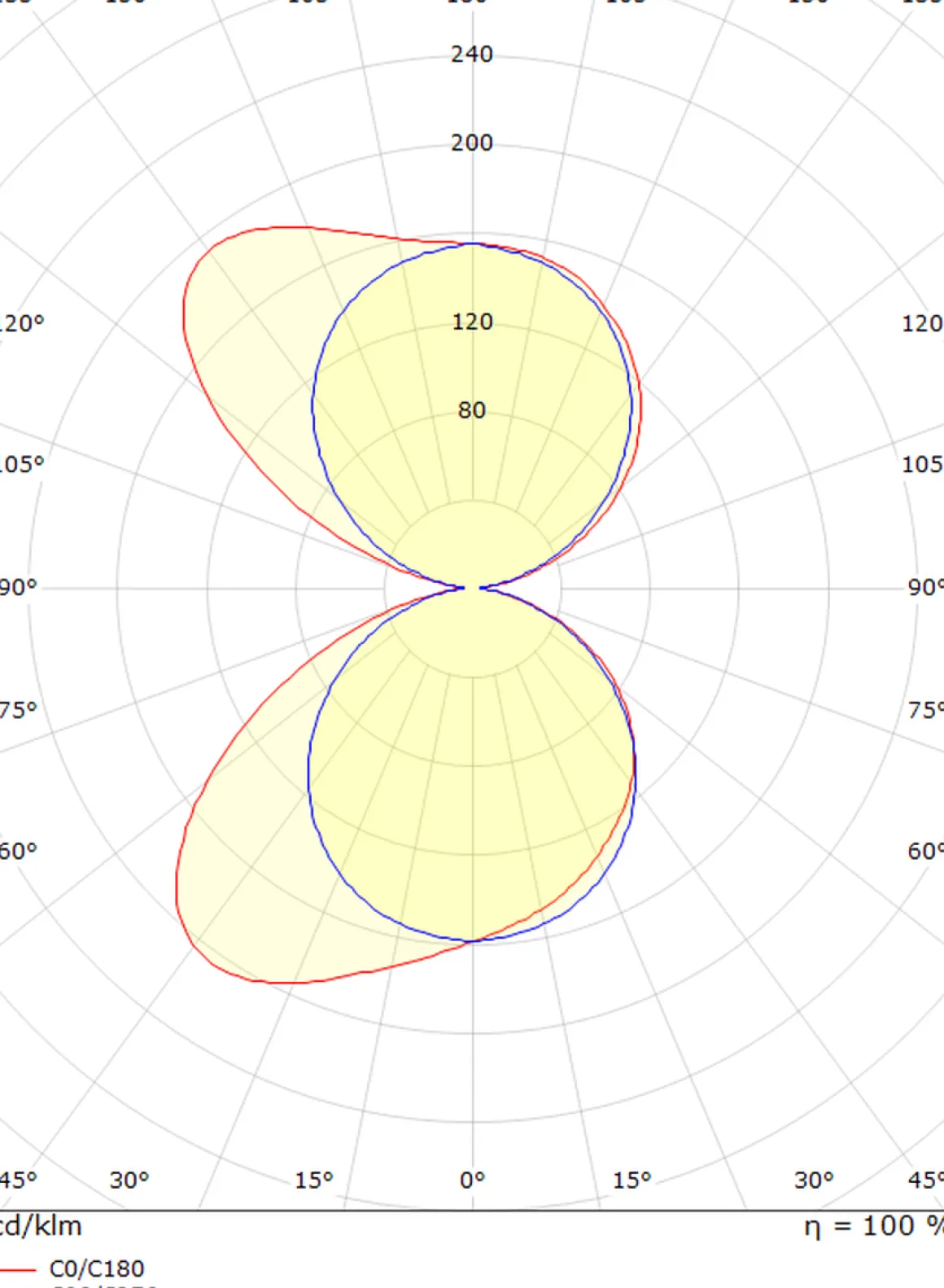 Edge vegglampe opp/ned 10W 3000 Kelvin dimbar IP65 - Svart