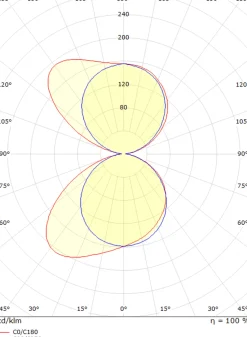 Edge vegglampe opp/ned 10W 4000 Kelvin dimbar IP65 - Grafitt