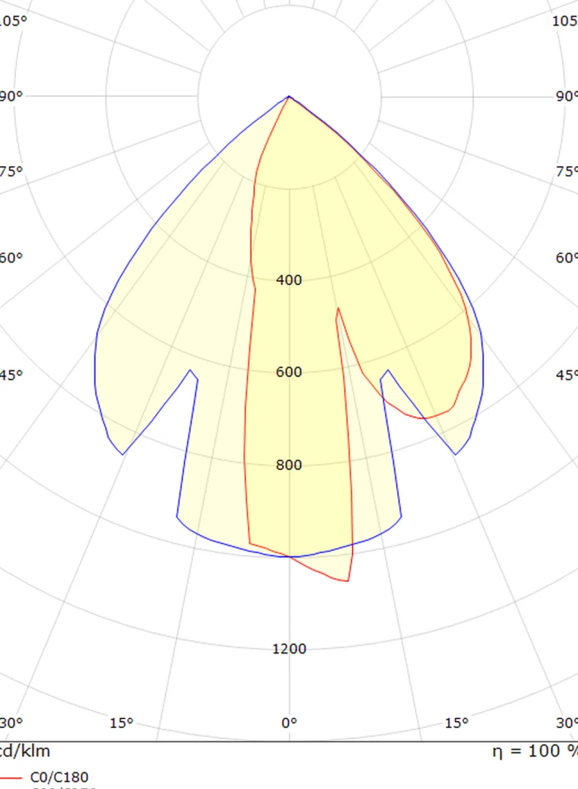 Fagernes utendørs vegglampe 9W IP44 dimbar - Svart