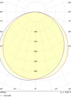 Frame round vegglampe 7W 3000 Kelvin IP66 Dimbar