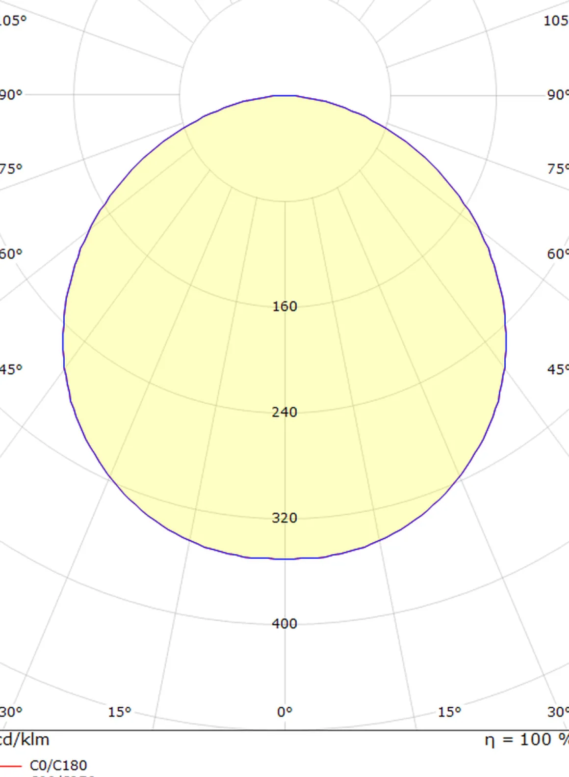 Frame round vegg/taklampe 7W 3000 Kelvin IP66 Dimbar