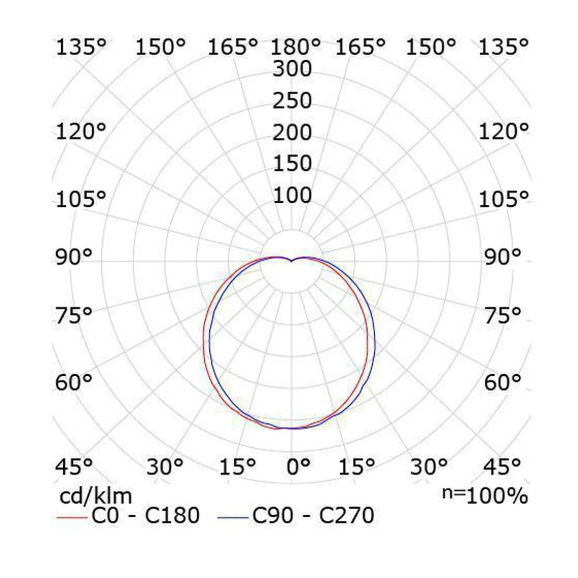 Galando 10W dimbar LED taklampe hvit