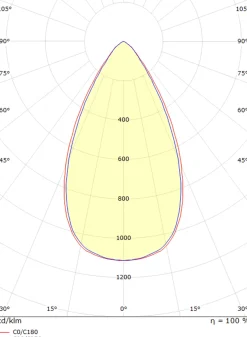 Inspire R 150 innfelt downlight 4 lys 8W RA98 2700K dimbar