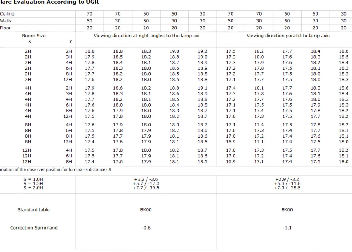 Inspire R 150 innfelt downlight 4 lys 8W RA98 2700K dimbar