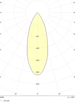 Komplett 2m Zip Tube Micro 3 X 7W LED 2000-2800K dim to warm