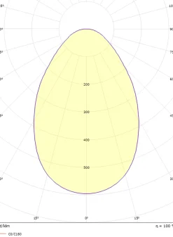 LEDstar Slim CV 24V Hvit 4,5W LED 2700K IP65