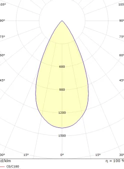 Luna mini uplight utendørs 1,5W 3000 Kelvin IP67 - Rustfritt stål