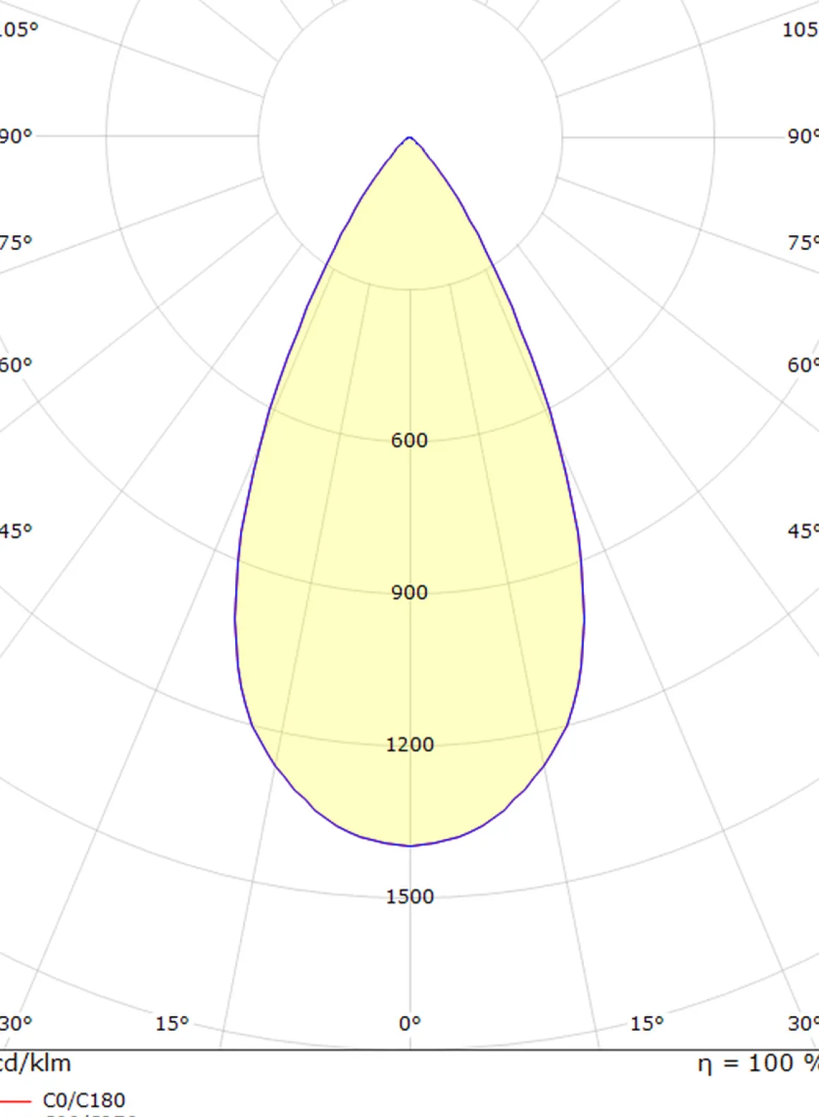 Luna mini uplight utendørs 1,5W 3000 Kelvin IP67 - Rustfritt stål