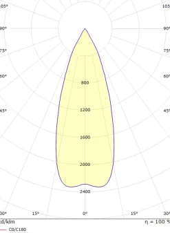 Metro taklampe utendørs IP65 4,5W