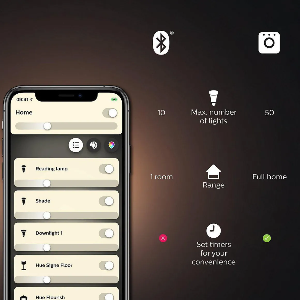 Philips Hue White LED E27 Globe Filament 7,2W, 2100 K, dimbar, bluetooth