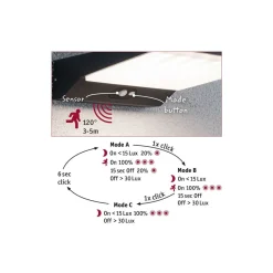 Ronas vegglampe utendørs 5W 3000 Kelvin m/bevegelses sensor - Solcelle