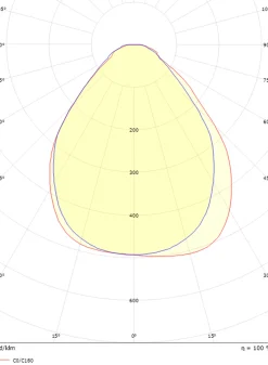 Sense Surface 1200 takarmatur 29W 3000K IP20 IK10 Dimbar - Hvit