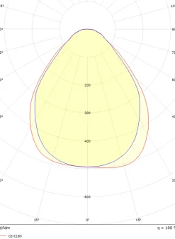 Sense Surface 1200 takarmatur 29W 4000K IP20 IK10 m/PIR Sensor - Hvit