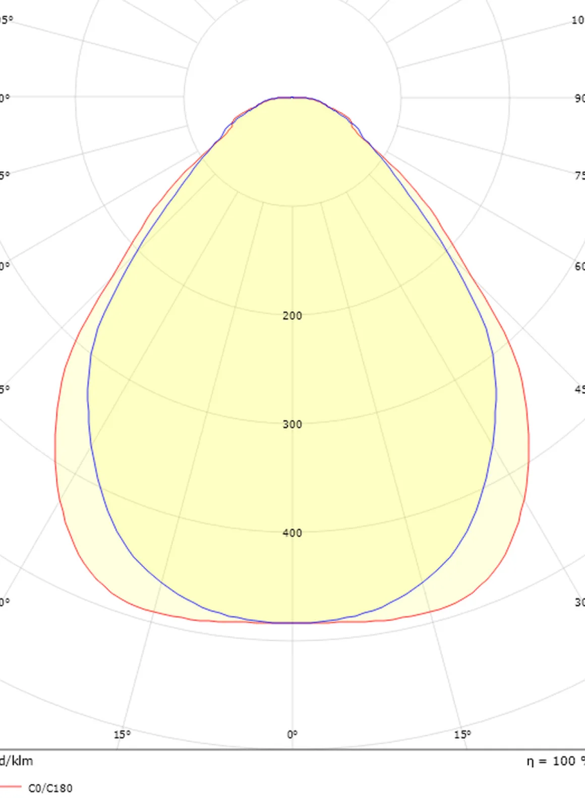Sense Surface 600 taklampe 28W 4000K IP20 IK10 Dimbar - Hvit