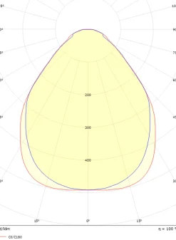 Sense Surface 640 taklampe 18W 2700K IP20 IK10 Dimbar - Hvit