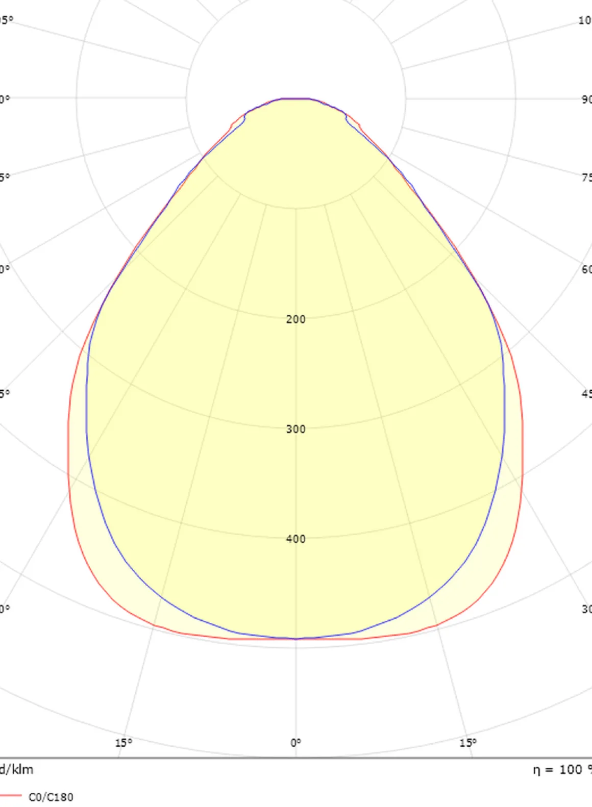 Sense Surface 640 taklampe 18W 3000K IP20 IK10 Dimbar - Hvit