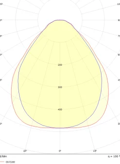 Sense Surface 600 taklampe 28W 3000K IP20 IK10 m/PIR Sensor - Hvit