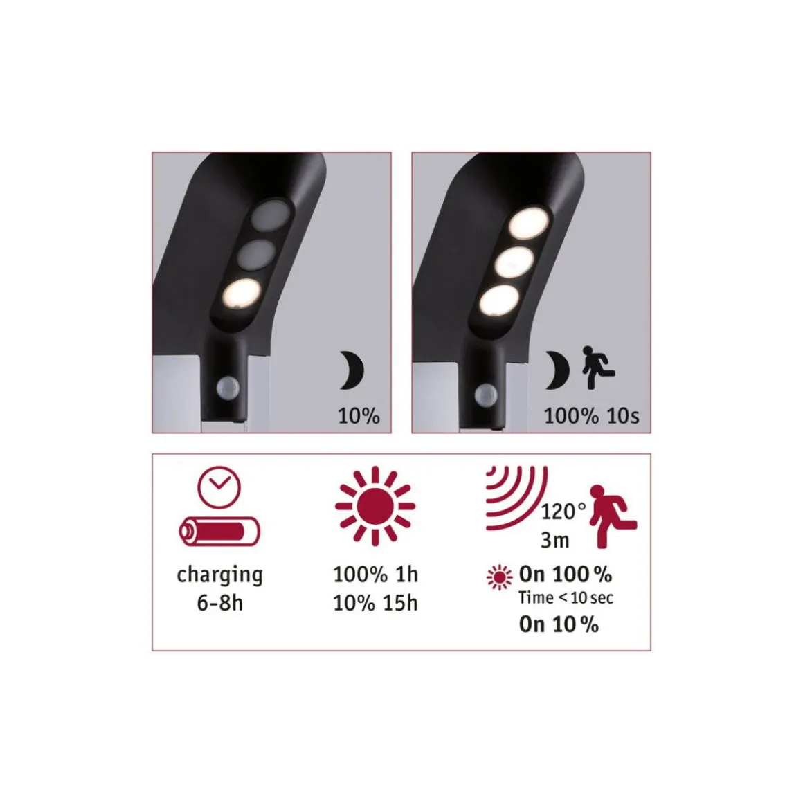 Solar LED pullert 1,22W 3000 Kelvin m/bevegelses sensor IP44 - Solcelle
