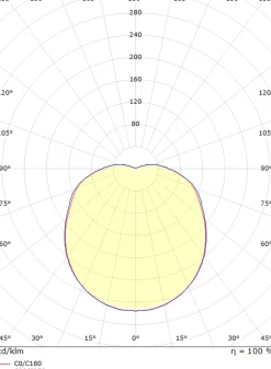 Solo vegglampe 11,5W 3000K dimbar