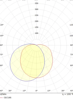 Tanto vegglampe 11,5W 3000K dimbar