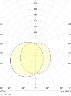 Tanto vegglampe 11,5W 3000K dimbar