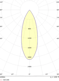 Tube Micro Trio taklampe 18W 2000-2800K dim to warm
