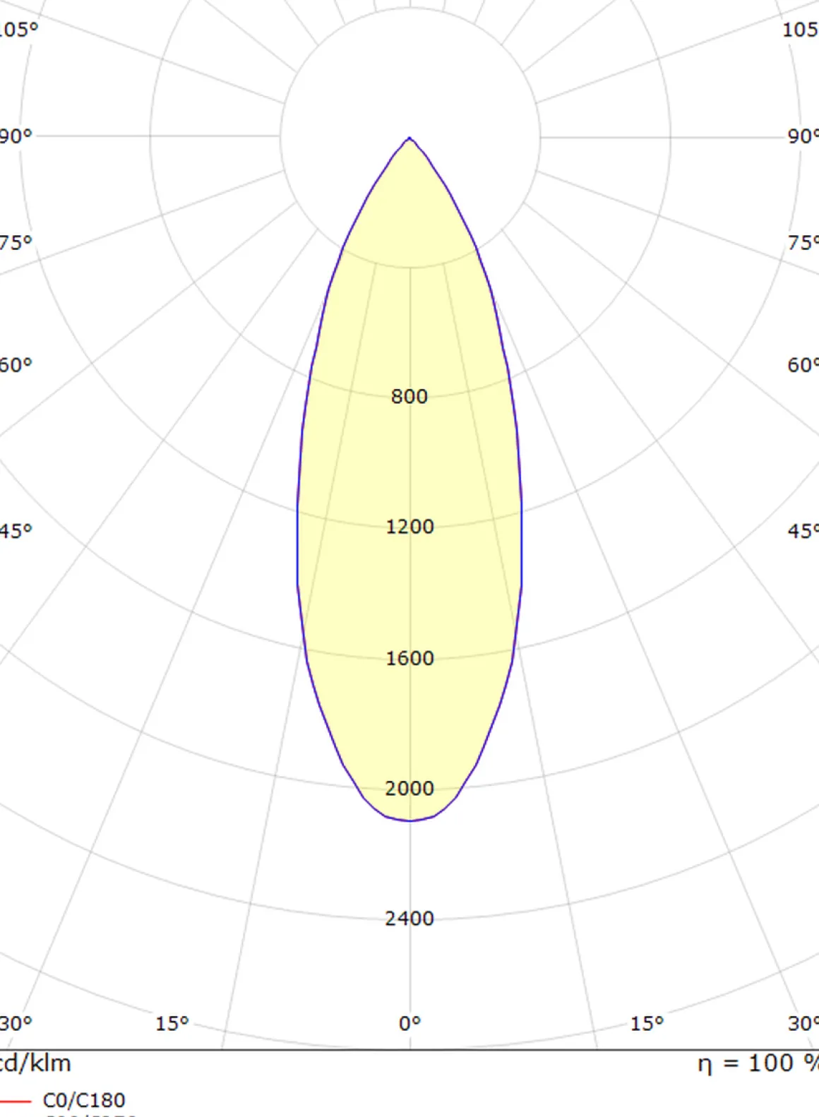 Tube Micro Trio taklampe 18W 2000-2800K dim to warm