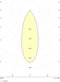 Tube Micro Trio taklampe 3000K dimbar