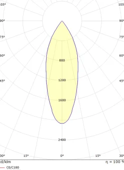 Tube Mini innfelt takspot 14W 3000K dimbar
