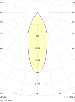 Tube Mini S takspot 17W LED 2700K