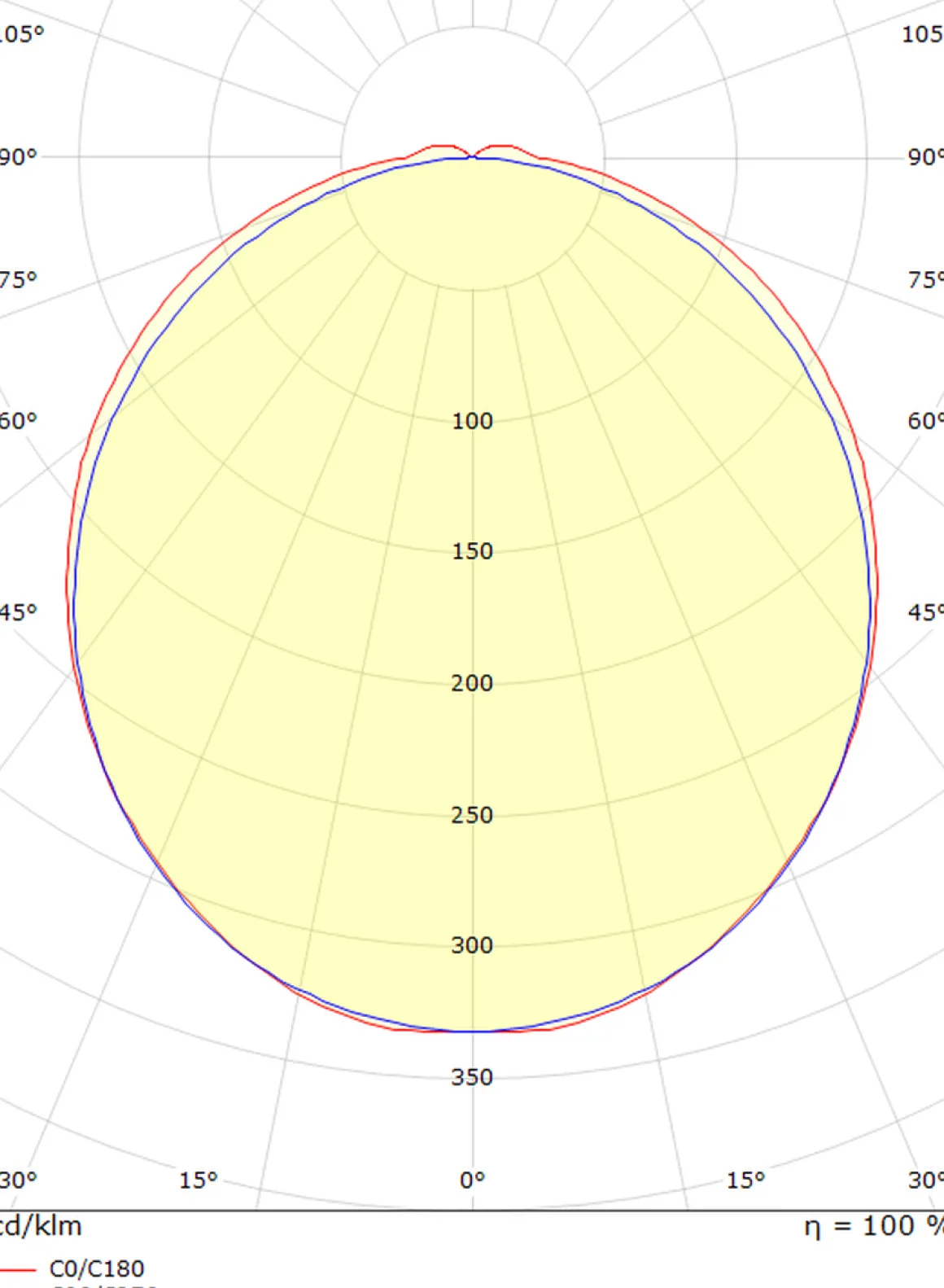 View 900 vegglampe baderom 3000K 30W IP44