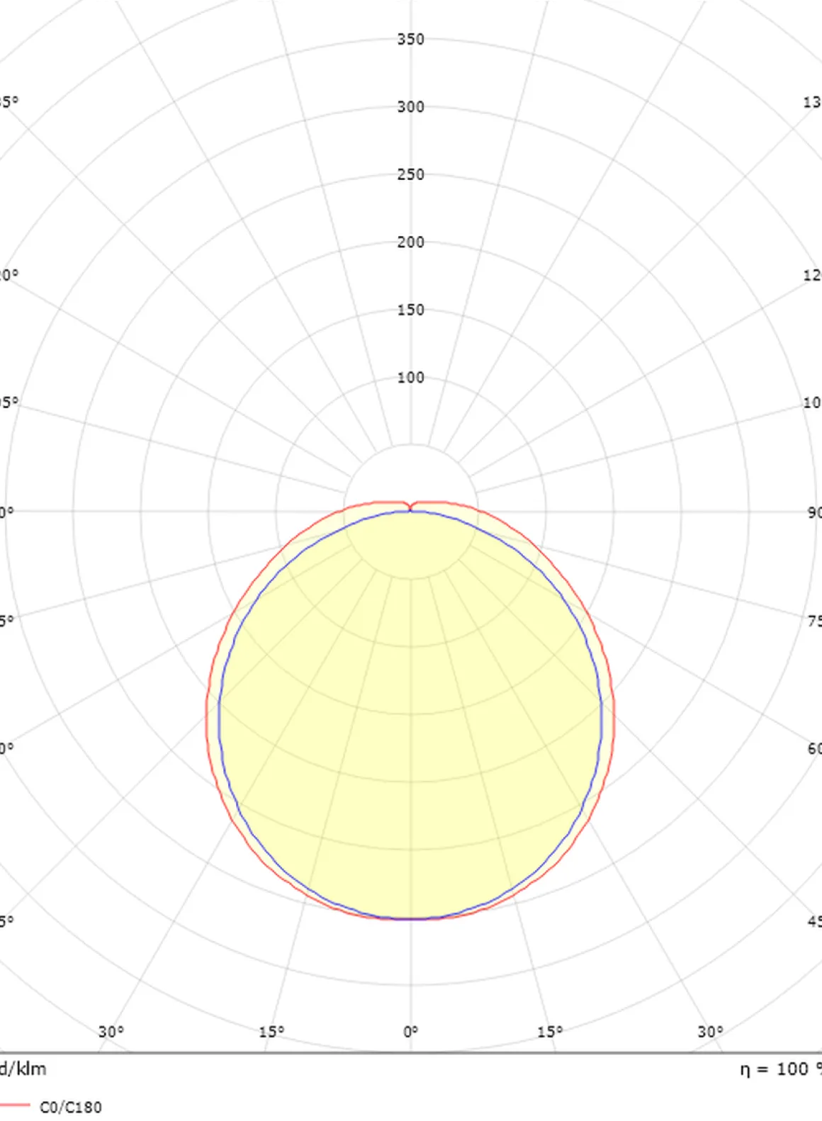 Wave 1200 takarmatur 42W 3000K IP44 IK06 - Hvit
