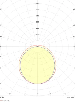 Wave 600 takarmatur 18W 3000K IP44 IK06 Dimbar - Hvit