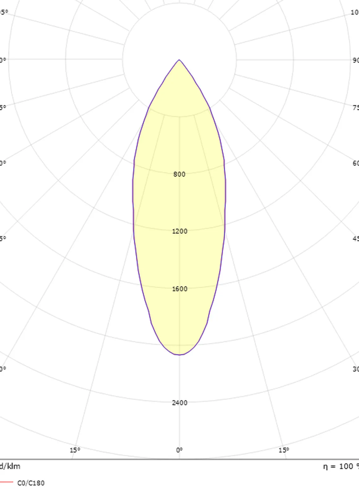 Zip Tube Mini spot 14W LED 3000K