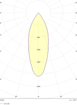 Zip Tube Mini spot 14W LED 3000K