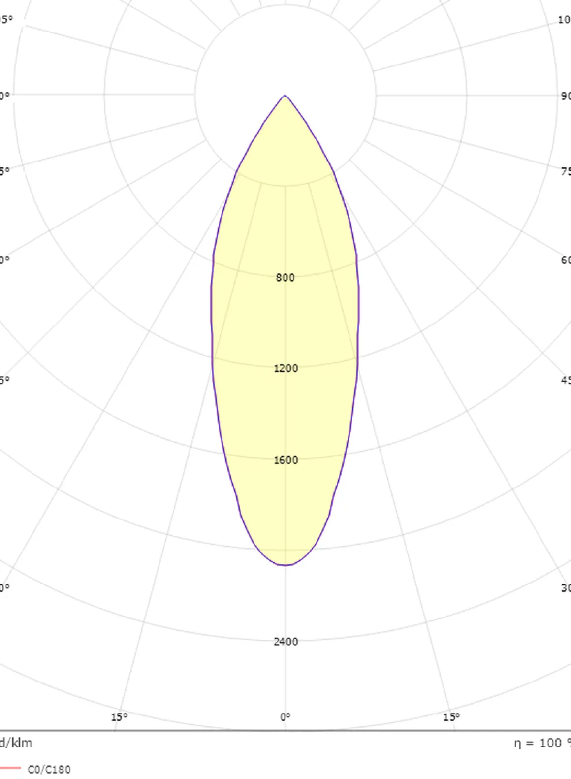 Zip Tube Mini spot 14W LED 3000K