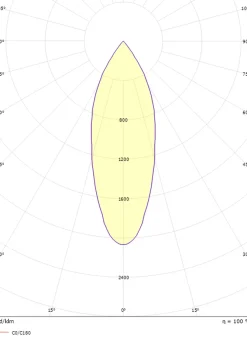 Zip Tube Mini spot 14W LED 2700K